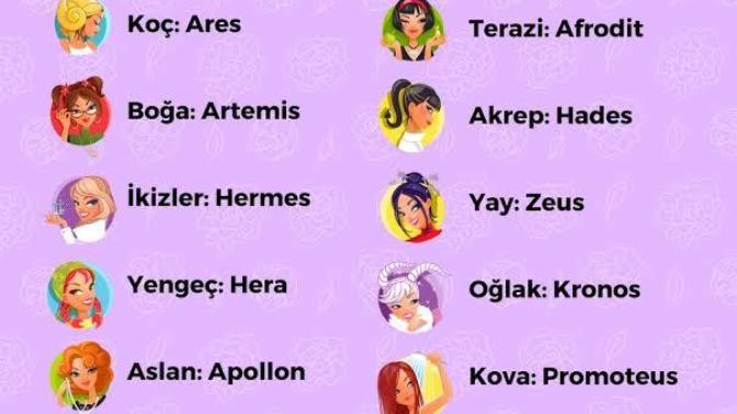 Burcuna Göre Hangi Mitolojik Tanrı veya Tanrıçasın🤷?
