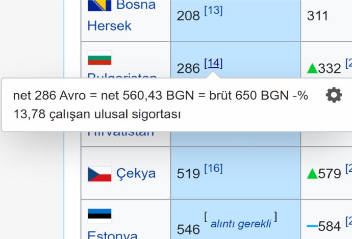 Türkiye'deki maaşların, Bulgaristan'daki maaşların altında kalma tehlikesiyle karşı karşıya kalması hakkında ne düşünüyorsunuz?