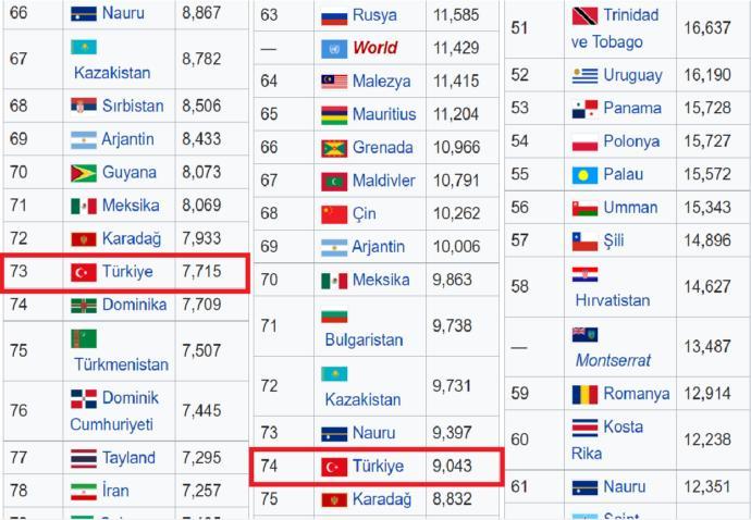 Türkiye'deki maaşların, Bulgaristan'daki maaşların altında kalma tehlikesiyle karşı karşıya kalması hakkında ne düşünüyorsunuz?