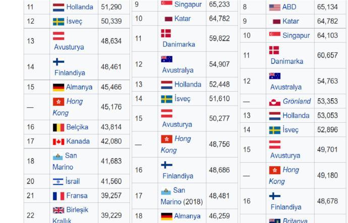 Türkiye'deki maaşların, Bulgaristan'daki maaşların altında kalma tehlikesiyle karşı karşıya kalması hakkında ne düşünüyorsunuz?