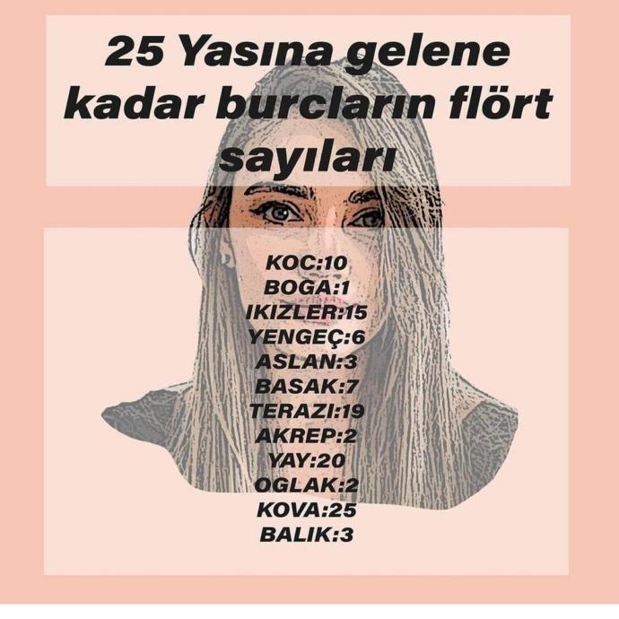 Bu yaşınıza kadar kaç flörtünüz oldu?