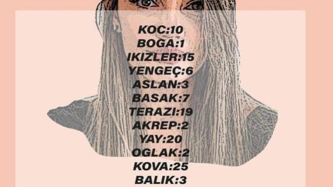 Bu yaşınıza kadar kaç flörtünüz oldu?