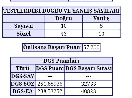 Dgs ye hiç çalışmadan giren  var mı aranızda?