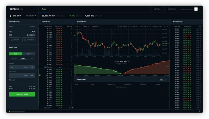 En İyi Bitcoin Siteleri Hangileri?