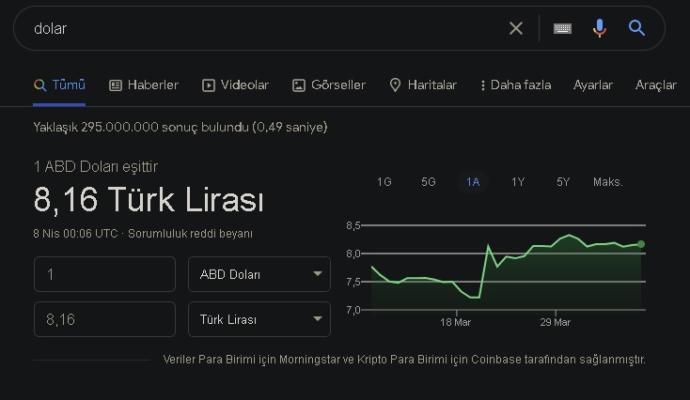 Googleda gösterilen USD ile Binance üzerinde gösterilen USD neden farklı?