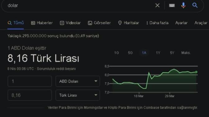 Google'da gösterilen USD ile Binance üzerinde gösterilen USD neden farklı?