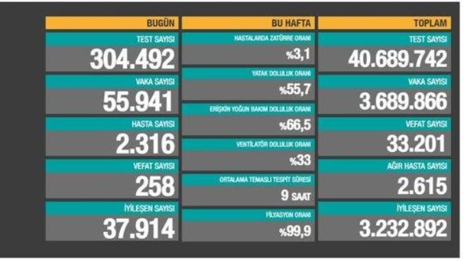 Sizce korona rakamları gerçek mi?