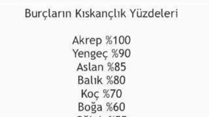 Yüzde Kaç Kıskançsınız?