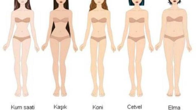 Koni yazan vücut tipine sahibim kaşık/armut vücut tipi olmam mümkün mü?