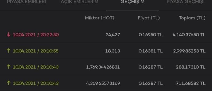 Kripto yatırımı yapan var mı kazanan  ya da  kaybedenler kimler?