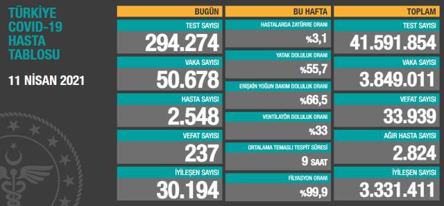 Sizce 1 aylık tam kapanma Covid-19 vakalarının düşmesinde çözüm olabilir mi?