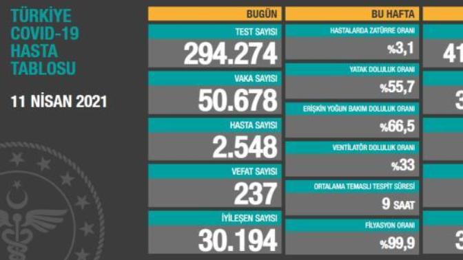 Sizce 1 aylık tam kapanma Covid-19 vakalarının düşmesinde çözüm olabilir mi?