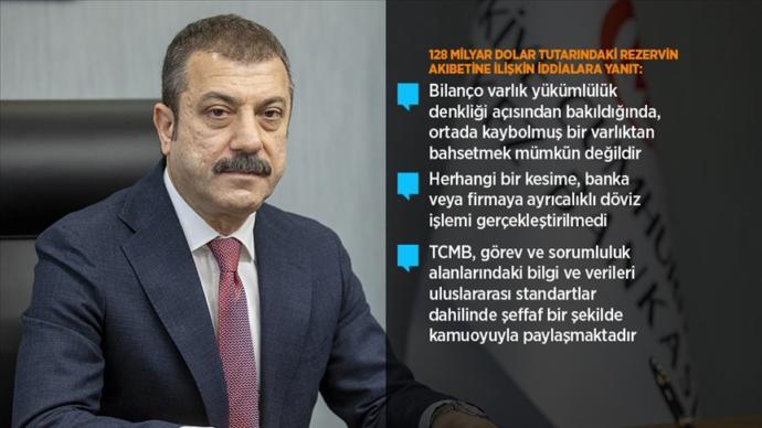 TCMB Başkanı Kavcıoğlu 128 milyar dolar için açıklama yaptı. Ne düşünüyorsunuz?