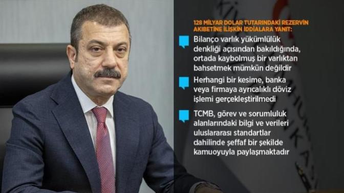 TCMB Başkanı Kavcıoğlu 128 milyar dolar için açıklama yaptı. Ne düşünüyorsunuz?