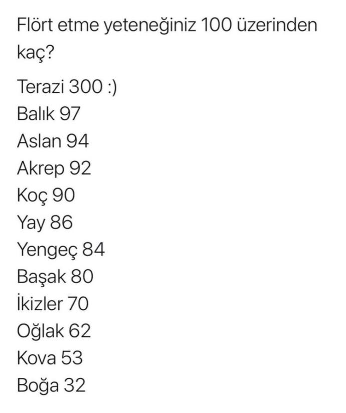 Burcunuza göre flört etme yeteneğiniz 100 üzerinden kaç?