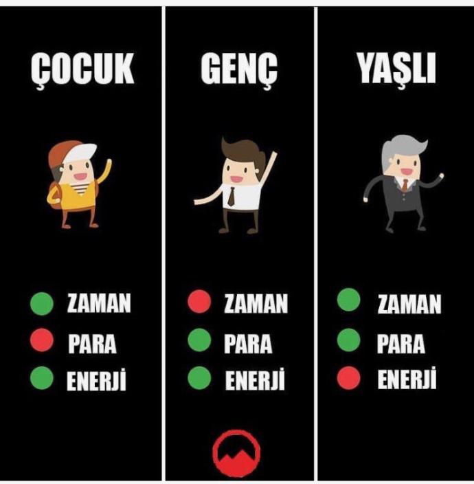 Sizin için neyin Zamanı geldi de, geçiyor bile?