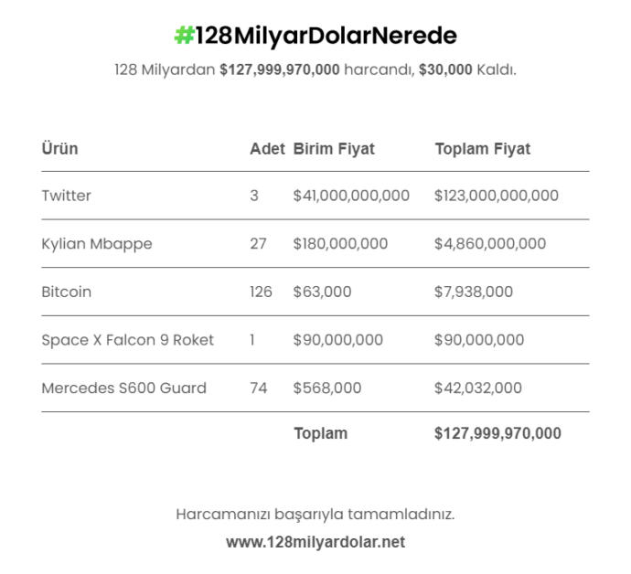 128 milyar dolarla neler yapılır?