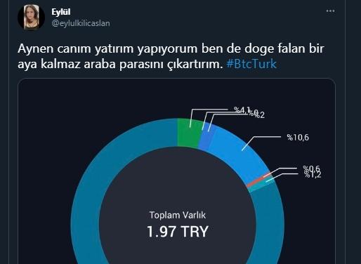İstediğiniz araba için ne kadar paraya ihtiyacınız var?