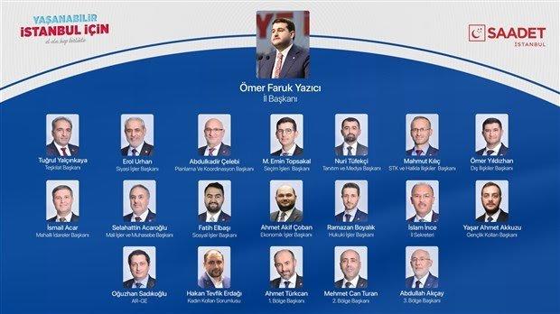 Saadet Partisi İstanbul İli Kadın Kolları Sorumlusu bir erkek oldu. Bir erkeğin kadın kollarının başına getirilmesi doğru mu?