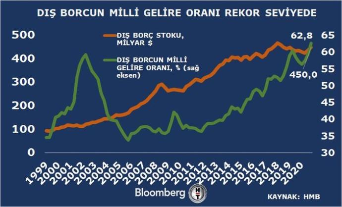 Erdoğan ülkeyi şahlandırmakta başarılı olmuş mudur?