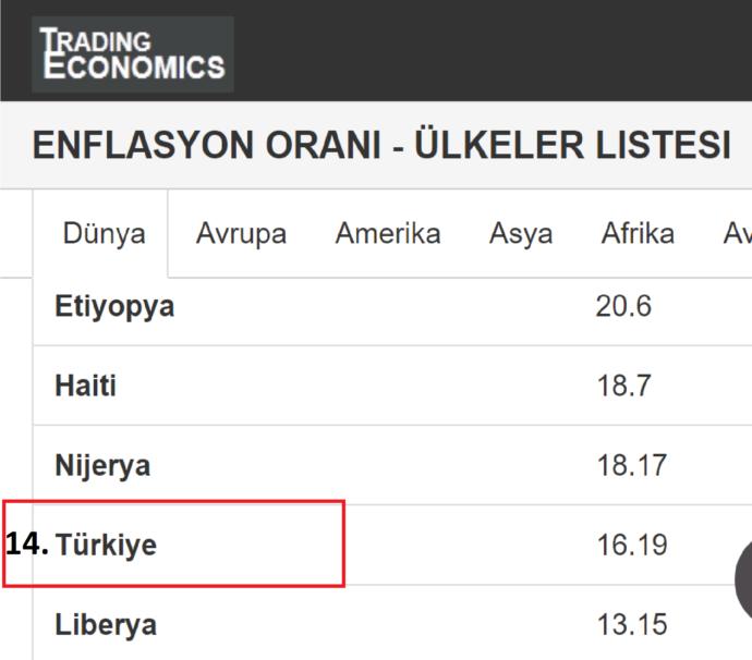 10' uncudan 15' inci ülkeye kadar. 14' üncü ülke Türkiye.