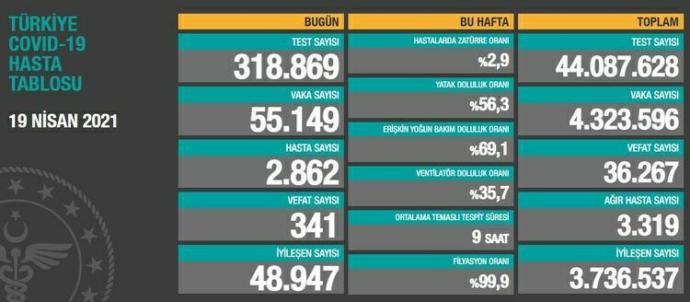 Vaka sayısı ve ölümde neden rekor kırıyoruz?