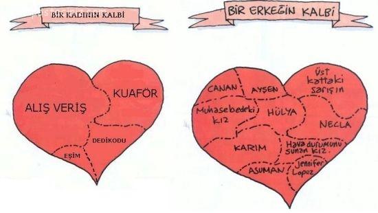 Sizin kalbinizde neler veya kimler var?