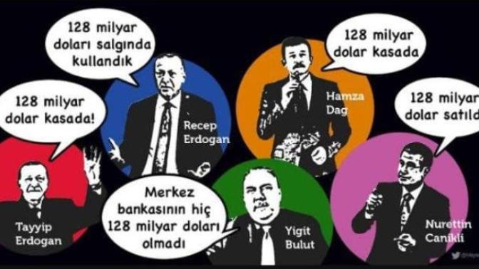 128 milyar dolar nerede olabilir?