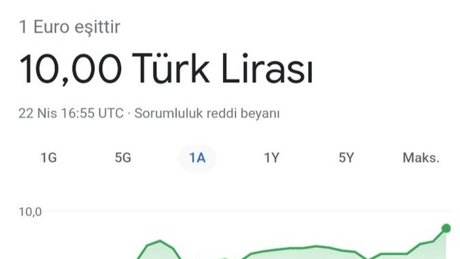 Euro yeniden 10 TL oldu. Ne düşünüyorsunuz?