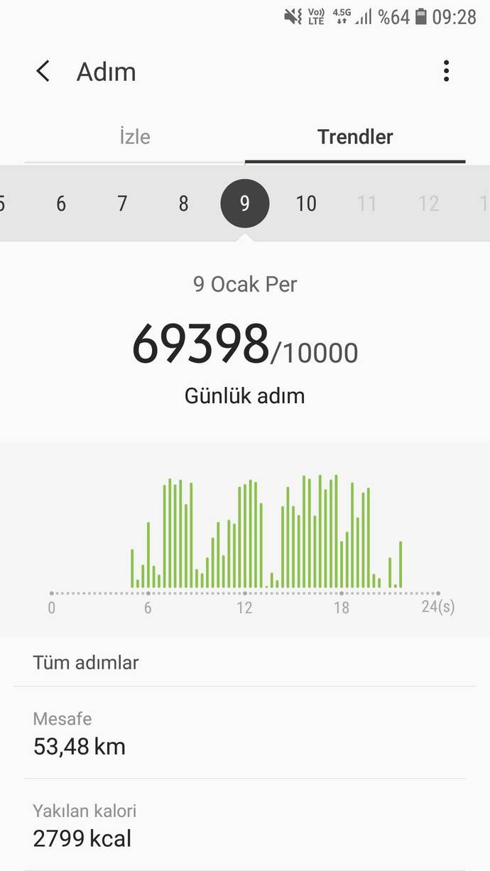 En fazla ne kadar adım attınız?