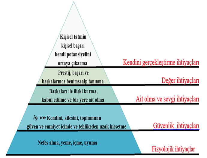 Meslek hayatı elde ettikten sonra evlenmek sizin için bir kural mı?