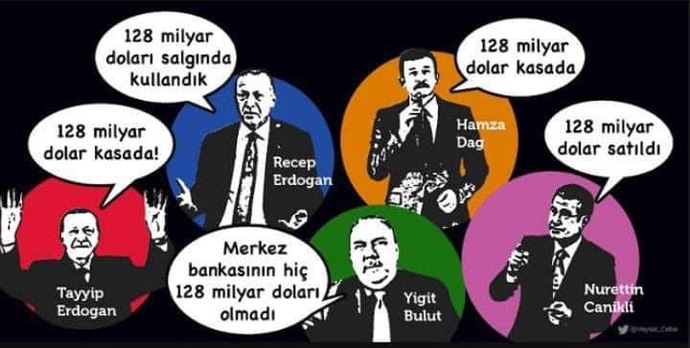 128 milyar dolar nerede sizce nerede olabilir?