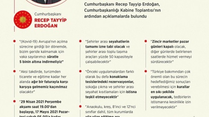 Sizce, Tam Kapanma Doğru Bir Karar mı?