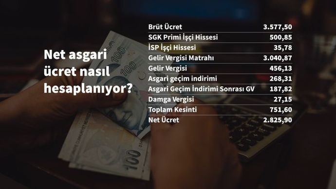Anne, baba, 2 çocuklu ve kirada olan bir aile için asgari ücret ne kadar olursa temel ihtiyaçlarını tam olarak karşılayabilir?
