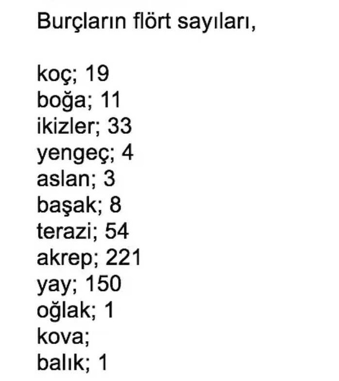 Burcuna göre kaçta ne flört ün var?