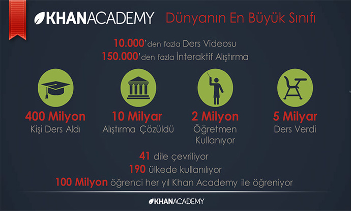 En İyi Online Eğitim Platformları ve Siteleri Hangileri?