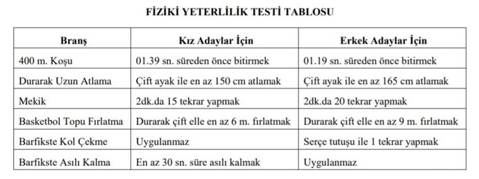 Askeri tabip olmak için hangi üni? Gözlük takmak sorun olur mu? fiziki yeterlilik testi var mı?