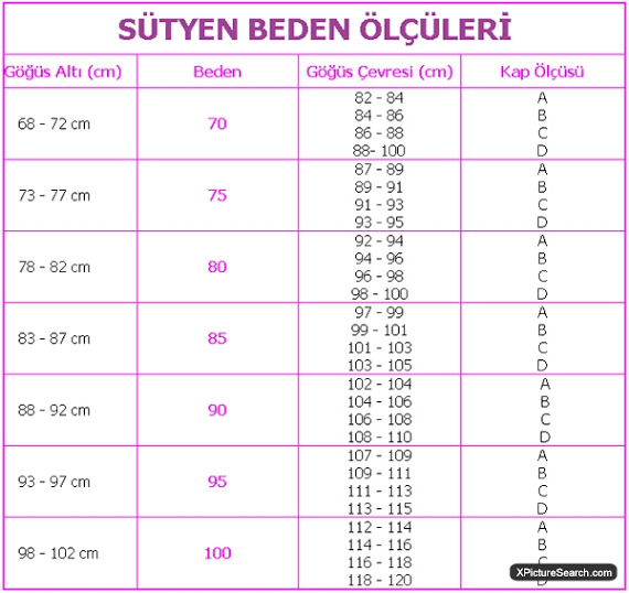 Doğru sütyen besenini bir türlü bulamıyorum bilen var mı?