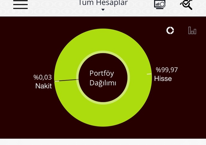 Geleceğinize yatırım yapıyor musunuz?