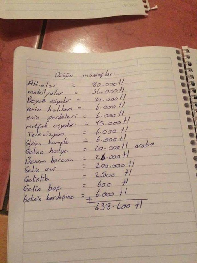 Nişanlandığınız zaman erkek tarafına istediğiniz şeyleri fiyat vererek listeler miydiniz?