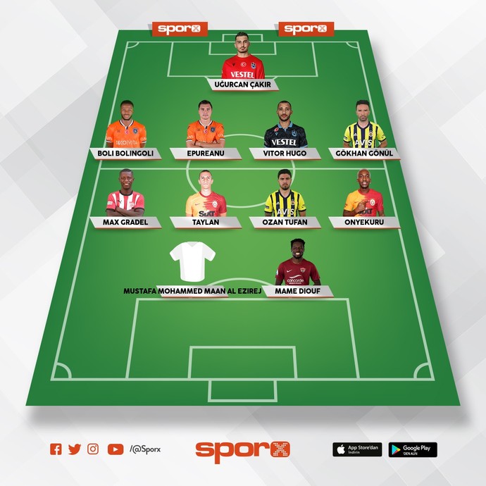Sizce Süper Lig'de sezonun oyuncusu hangisidir?