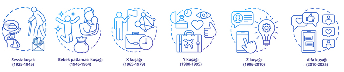 Z kuşağı 97-11 yılları arasında doğanlarmış?