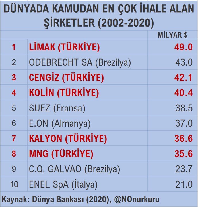 Hükümet değiştiğinde, o müteahhitlere ne olsun istersiniz?