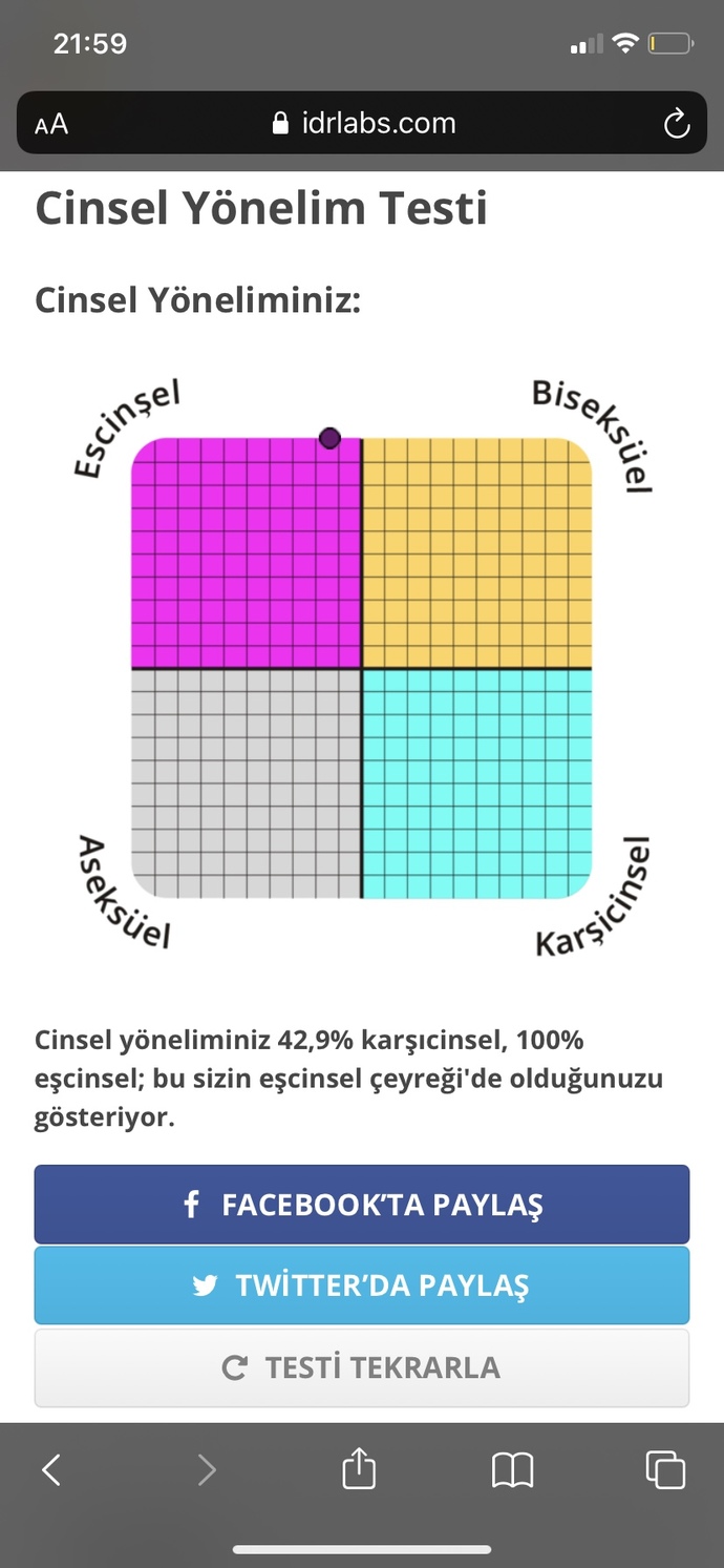Biseksüelim ve böyle bi test çözdüm?