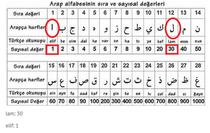 31 Çekmek Deyimi Nerden Geliyor?