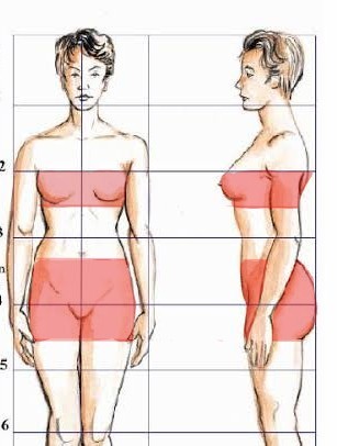 Eşinin bikini giymesine karışmayan erkek geniş midir, saygılı mı?