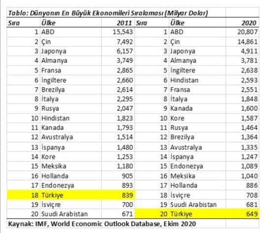 Ekonomimiz ne zaman düzelecek?