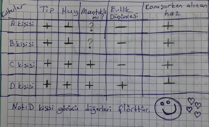 Böyle bir tablo yaptim nasıl fikir 😂😂😂? Ayrıntılar detayda?
