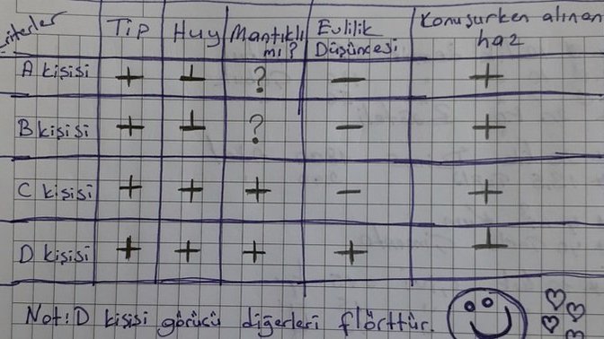 Böyle bir tablo yaptim nasıl fikir 😂😂😂? Ayrıntılar detayda?