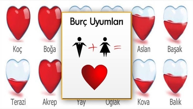 Burçlar, en iyi anlaştığın ve anlaşamadığın burçları biliyormusun?